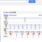 【googleガジェット】自分のサイトのアクセスのページとかに自宅からの交通費とかを簡単に調べられるやつを設置　1/2～背景～