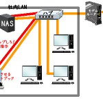 BUFFALO（バッファロー）製のNAS「LS410D0201」の純正バックアップ機能だと履歴管理バックアップが出来ないから、ネットブックにAcronis製「True Image」をインストして自前バックアップシステムを作ったなう